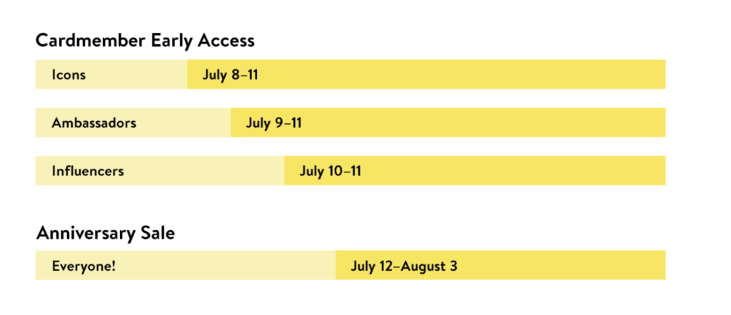 Nordstrom Sale Dates